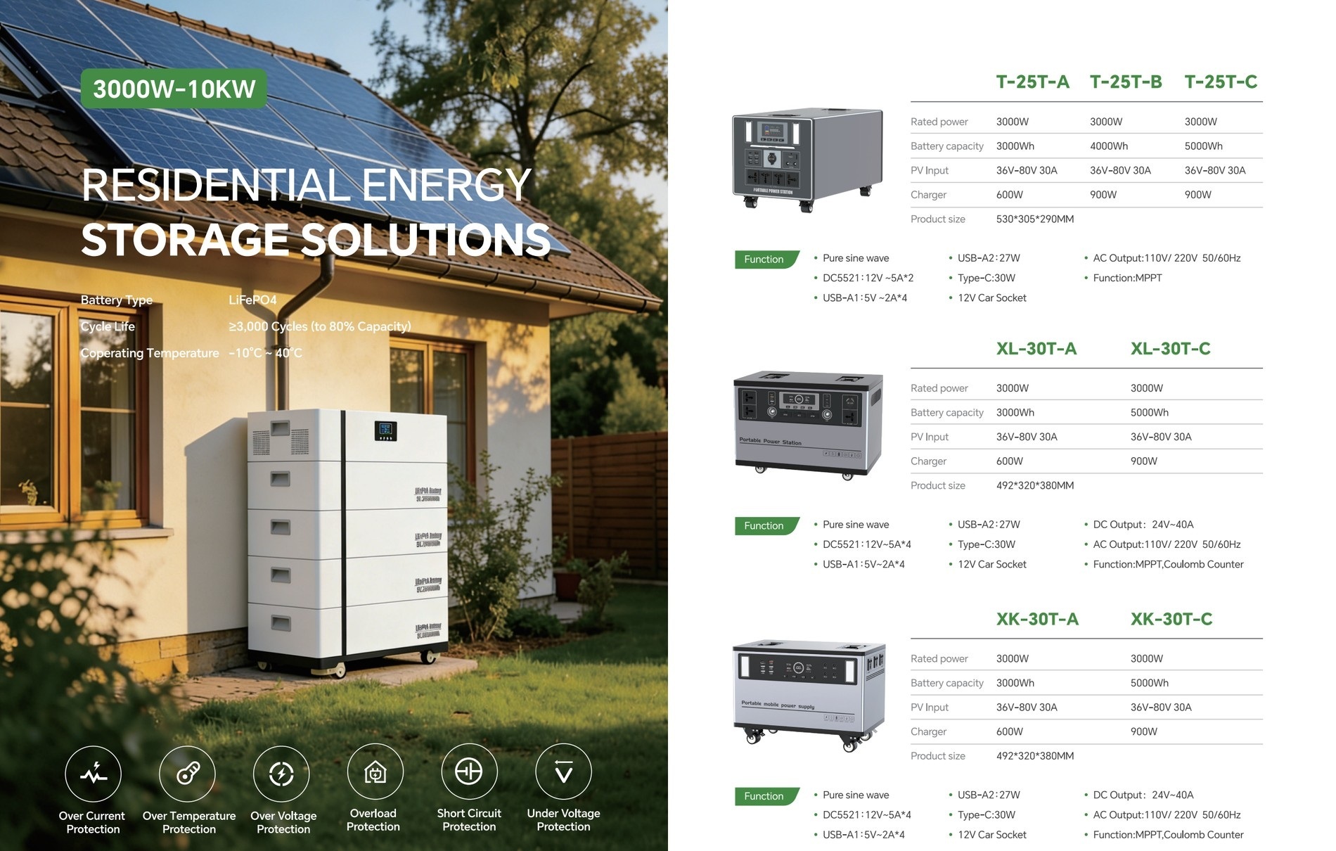 Residential energy storage full catalog