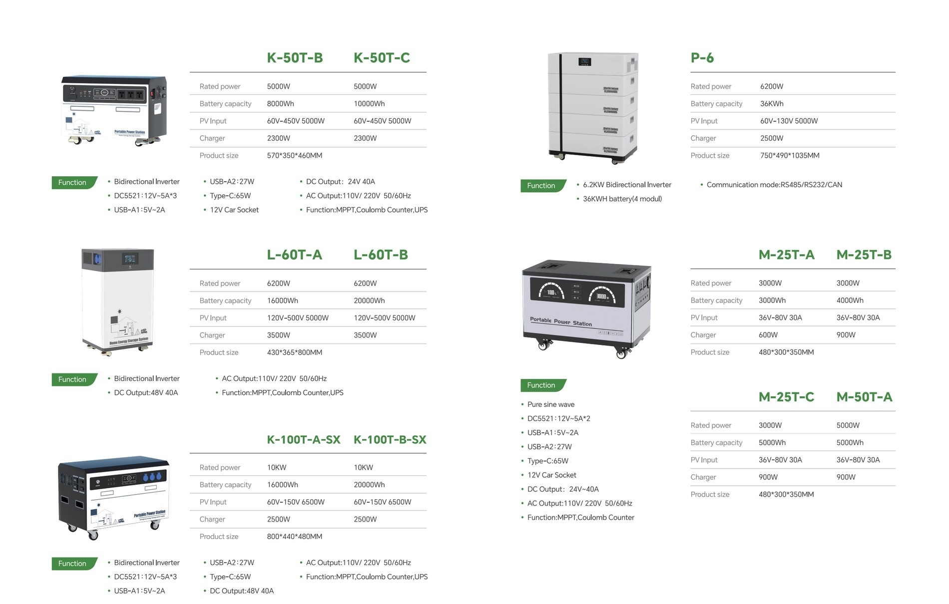 Large storage full catalog