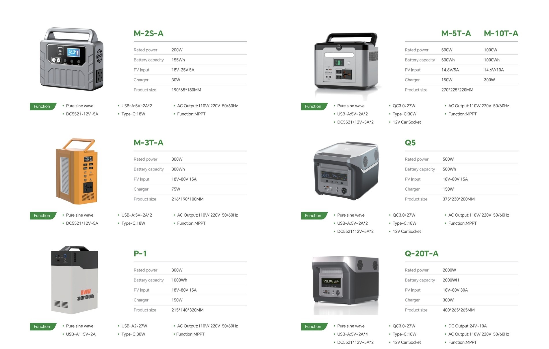 Portable power station catalog