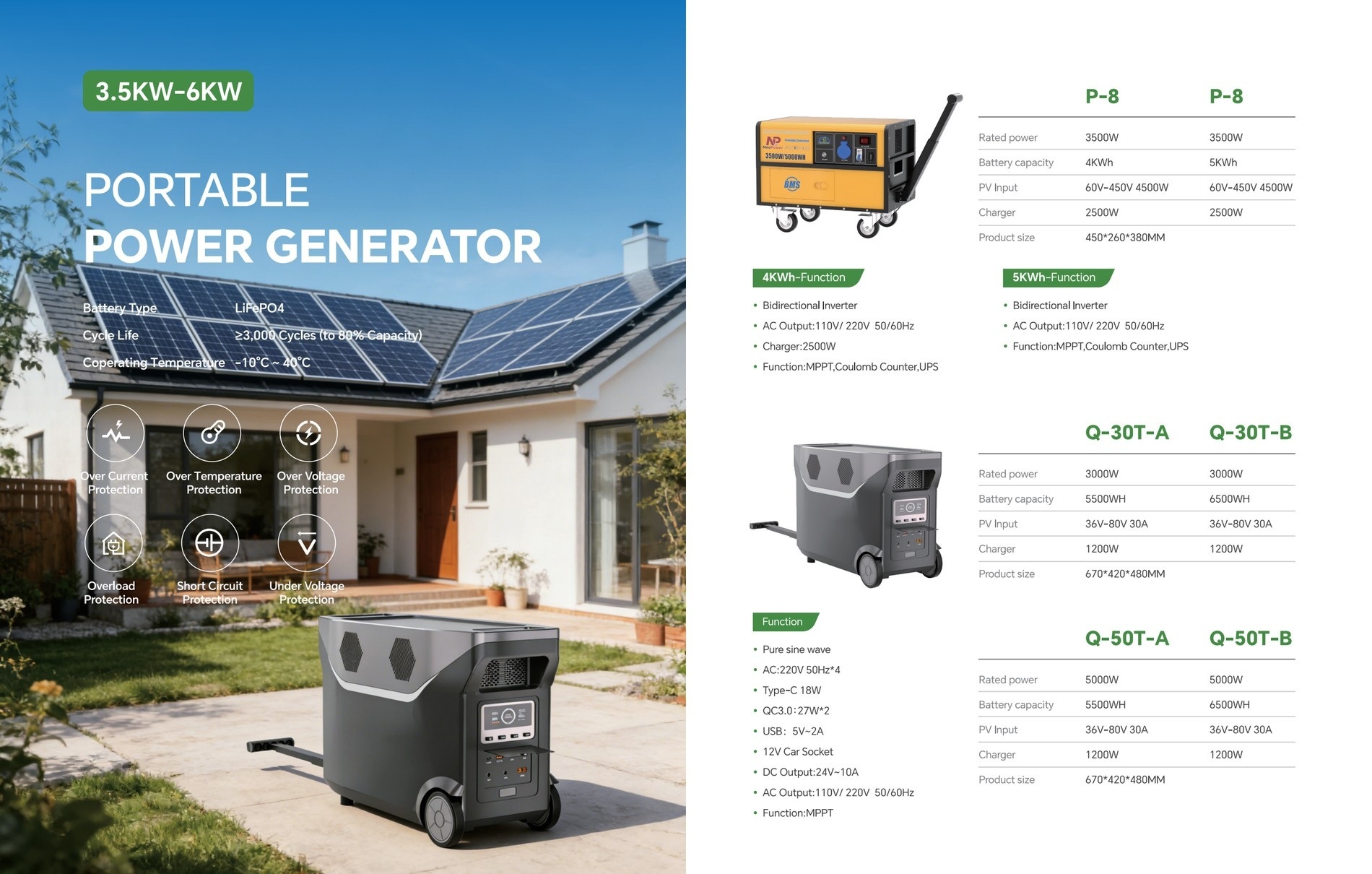 Portable solar generator full catalog
