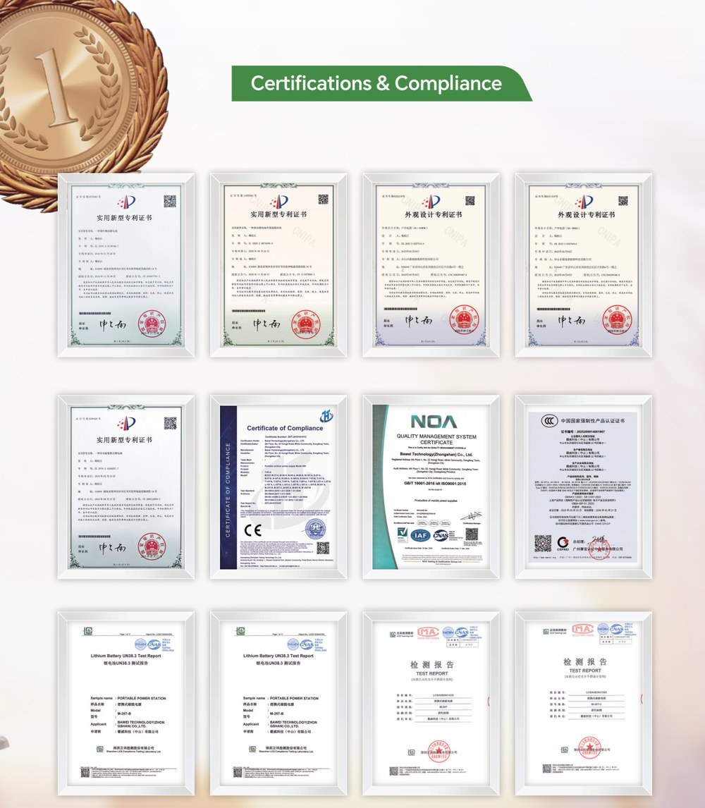 Certificates