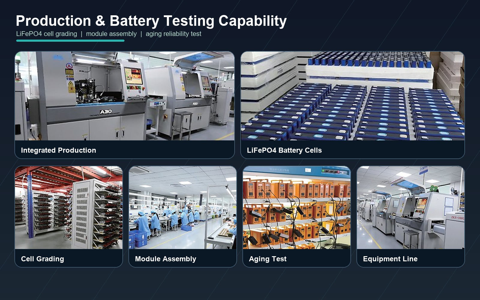Factory production and testing capabilities