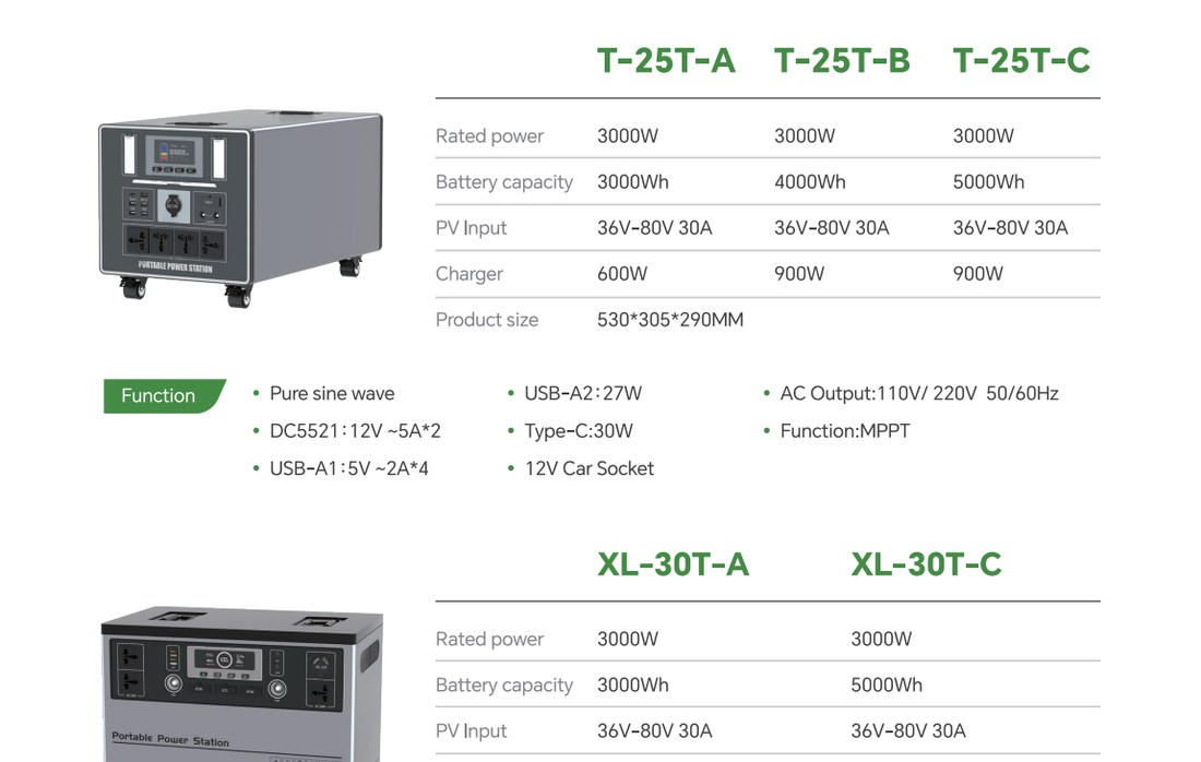Home energy storage systems